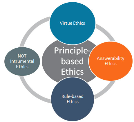 business ethics