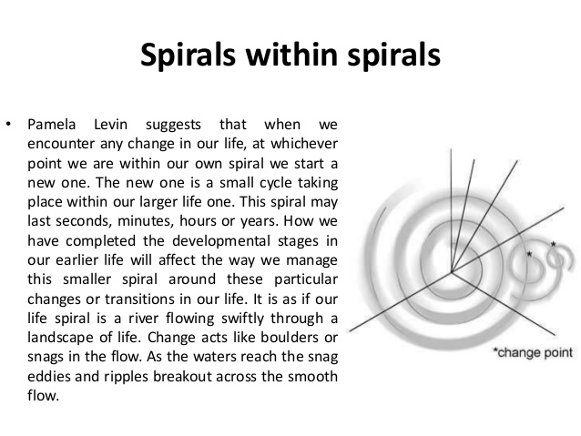 Spirals within Spirals