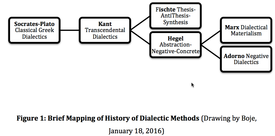 free Geometry and Theoretical Physics 1991