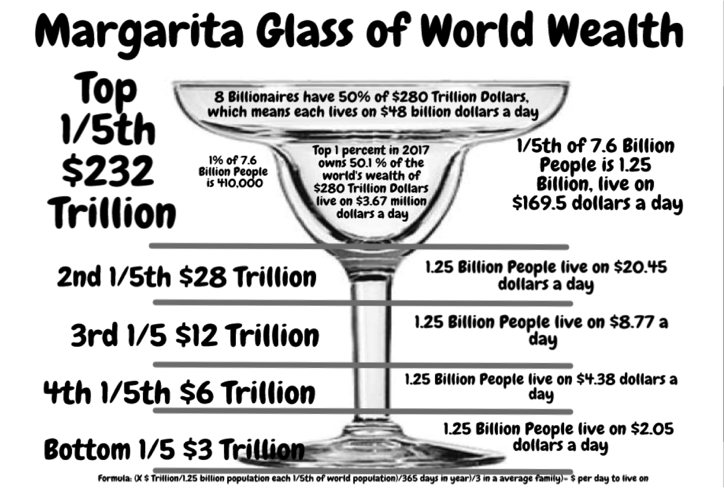 World
                Wealth in a Margarita Glass - D. M. Boje 2018