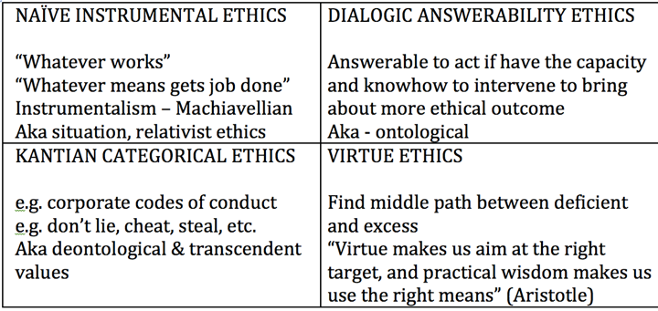 4
                ethics