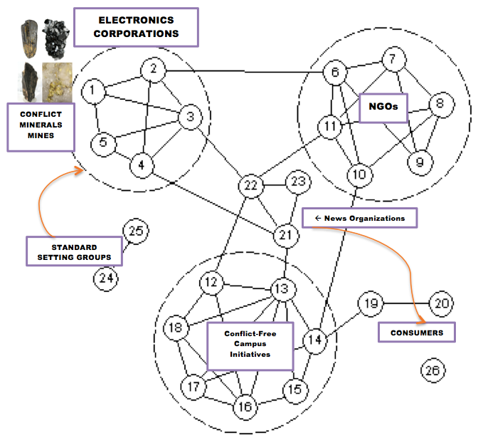 Story Network Analysis