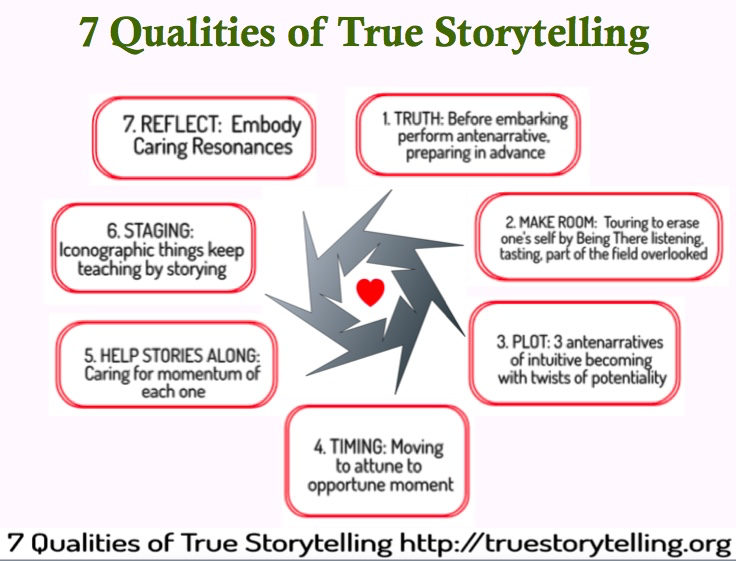 7 Qualities of True Storytelling