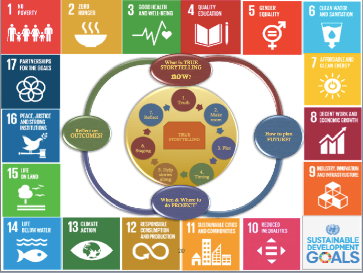 UN sustainability development goals and
                        True Storytelling