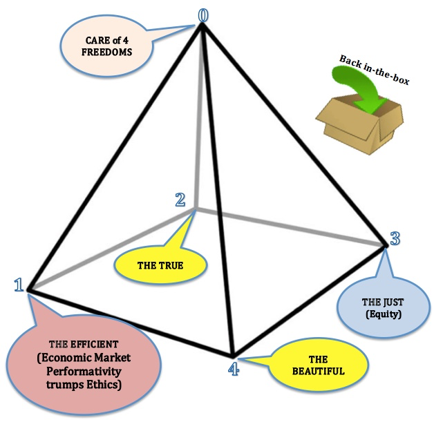 Efficiency Square (drawing by Boje Nov 4 2016)