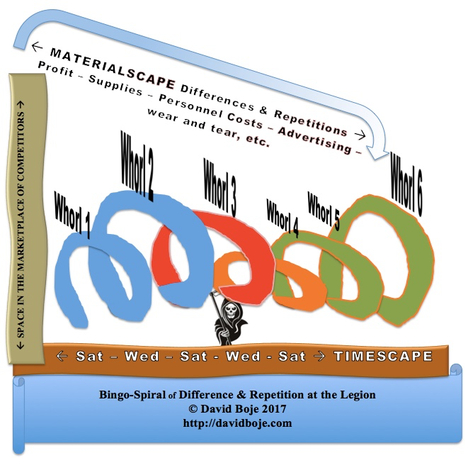 Bingo-Spiral of Difference and Repetition © D. M. Boje 2017