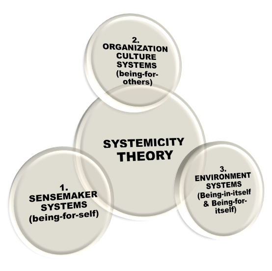 Boje's Systemicity Model a Triadic Dialectic Approach