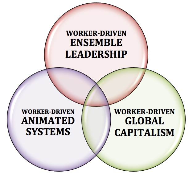 Worker-Driven Model of Process Systems