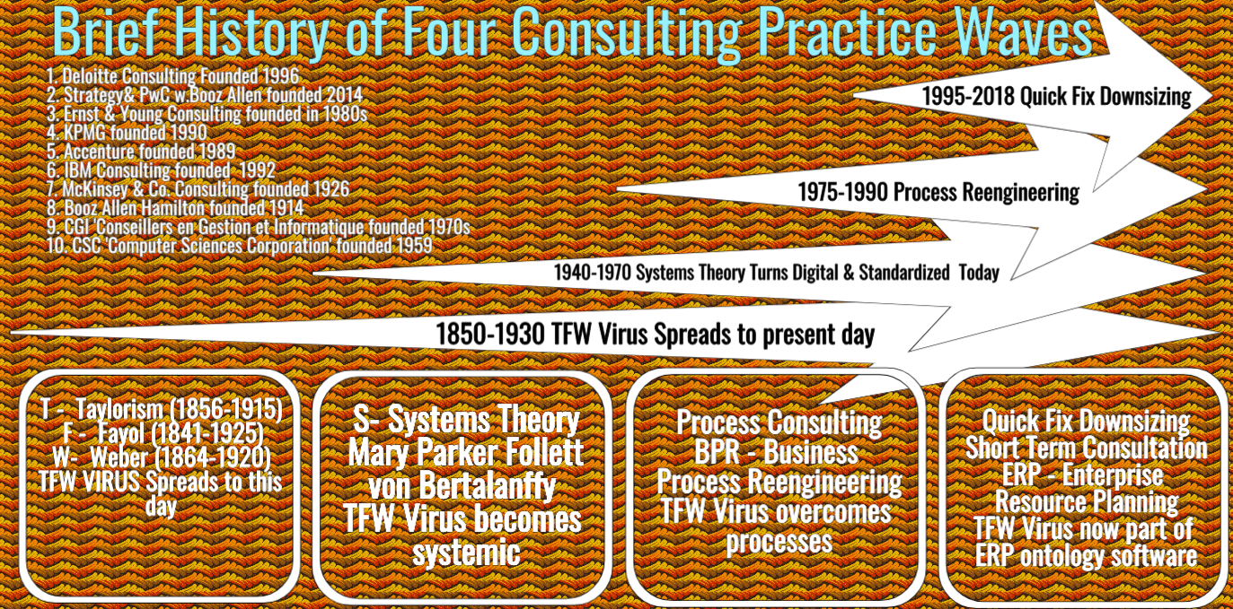history of giant consulting 