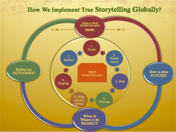 True Storytelling Consultaiton approach- Old Friends
              Industries May 15 2018
