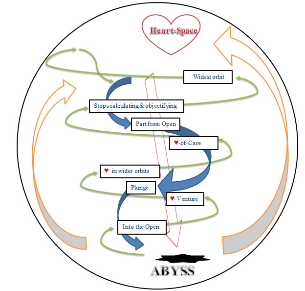 Spiral-Antenarrative with up and down-drafts