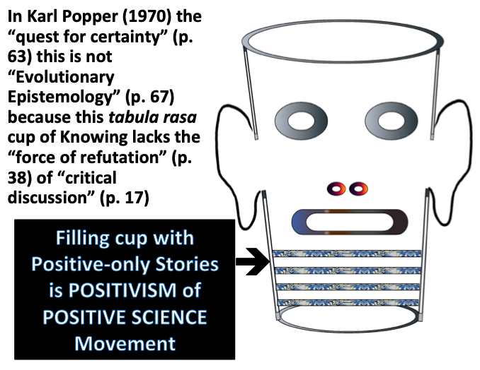 Popper's Image of Quest for Certainty