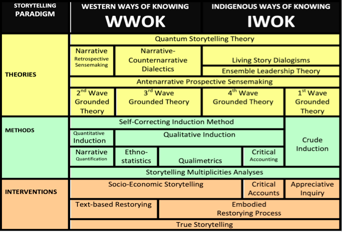 IWOK and WWOK Braided River STORYTELLING SCIENCE
                PARADIGM BOje and Rosile