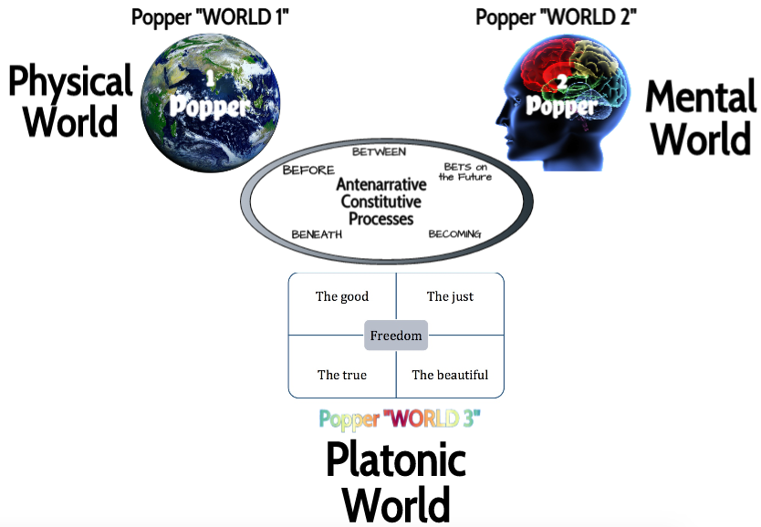 Storytelling Science with the Antenarrative
                Processes