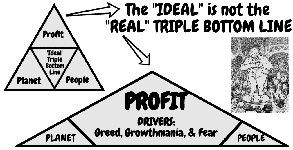 Flip Over
                  the Triple Bottom Line Iceberg