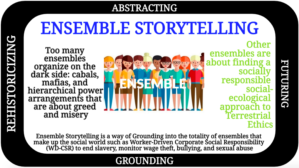 Ensemble Storytelling and its worker driven Corporate
            Social Responsibility