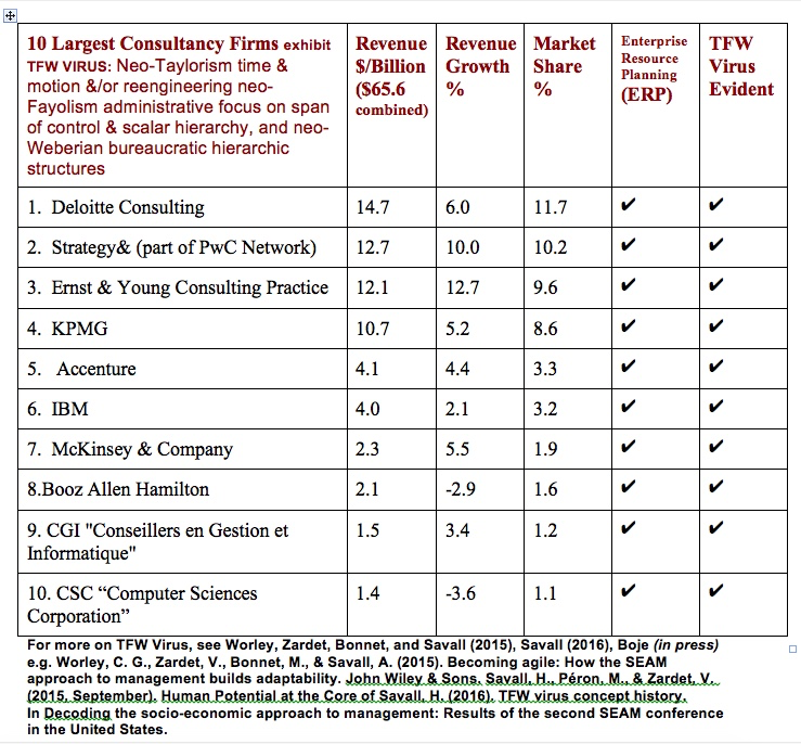 10 Giant Consultancy Firms