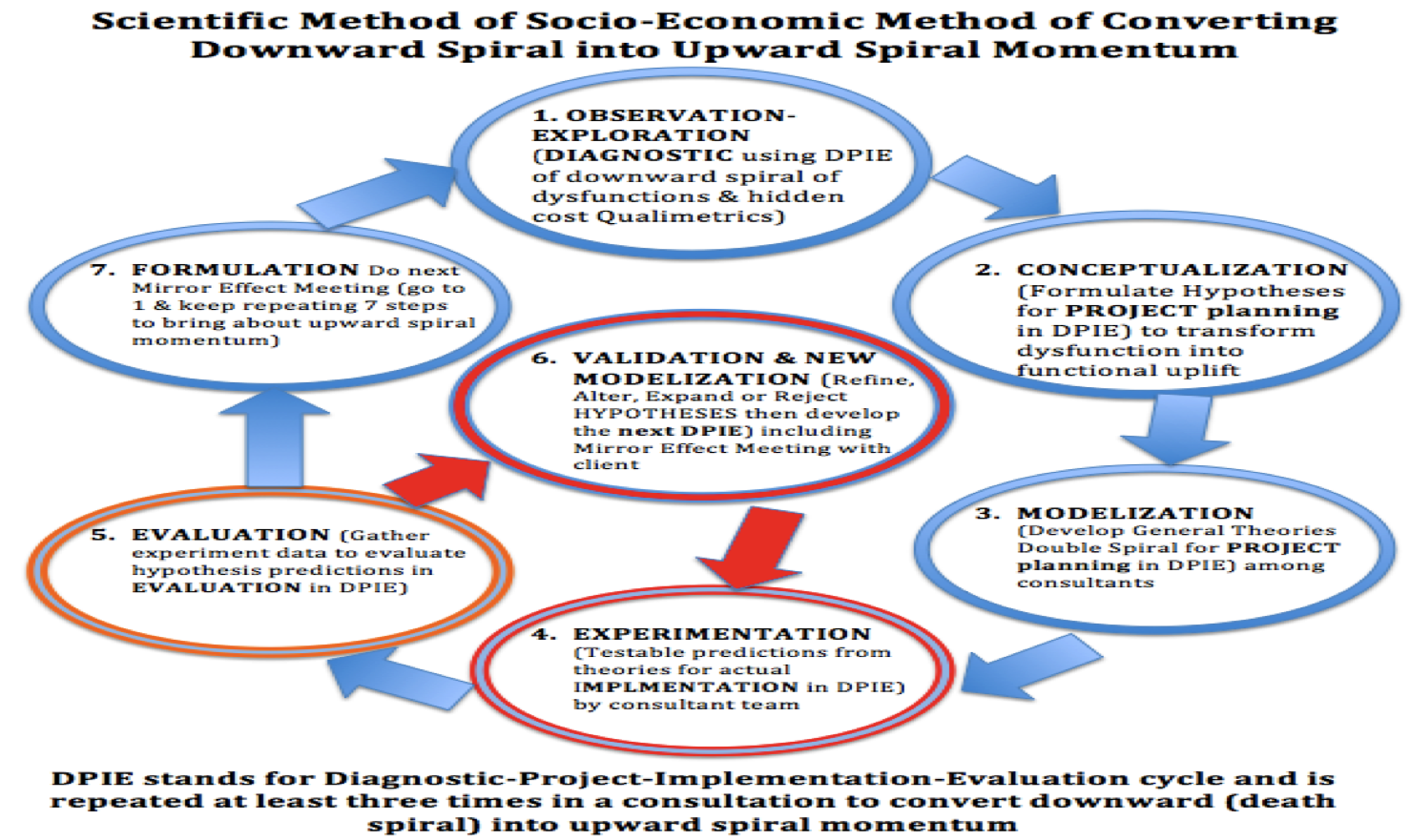 SEAM uses scientific methodology in its
                      intervenor research