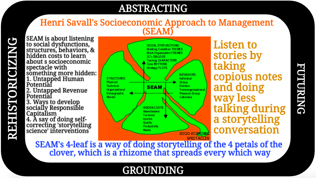 Savall's self-correcting approach to FUTURING by
            storytelling interventions