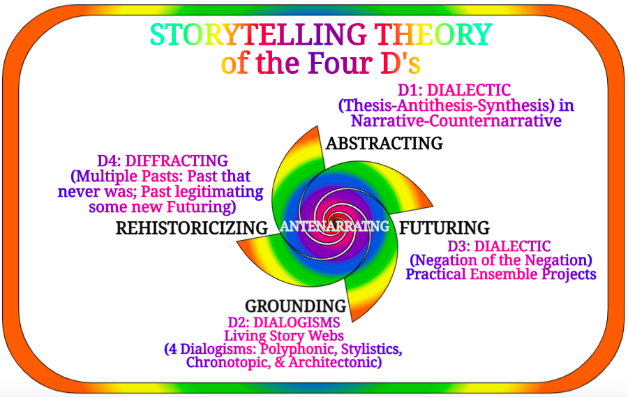 Deeper theories of storytelling BOJE