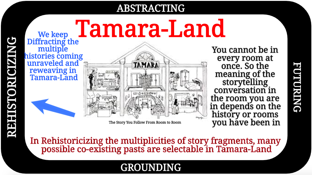 Tamara-Land is about Rehistoricizing happening in
              storytelling