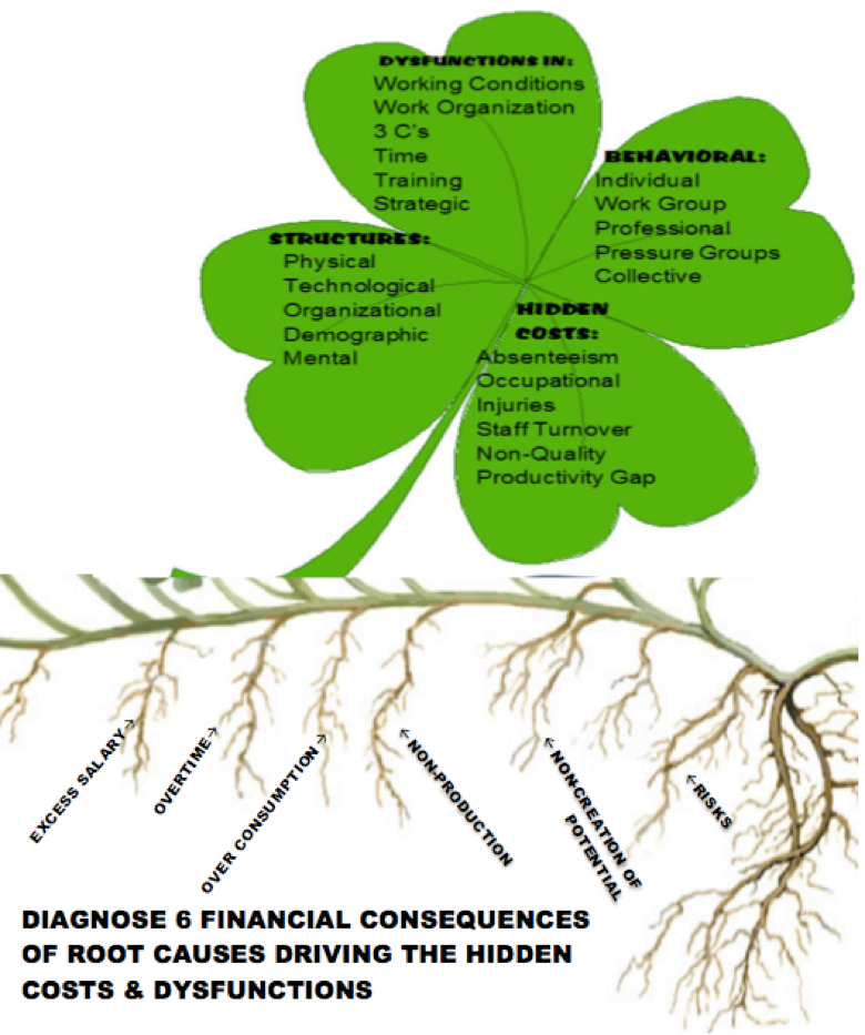 4 Leaf
            Diagnostic of Socioecoomic Storytelling Intervention