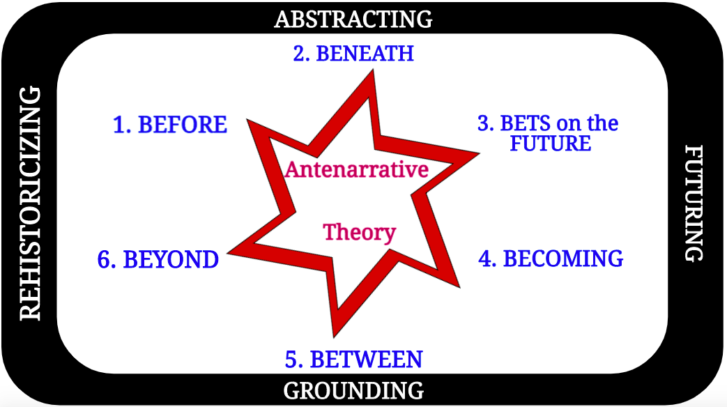 6
            Bs of Antenarrative Theory