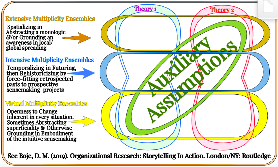 Auxiliary assumption and their use in theory and
            inductive tests