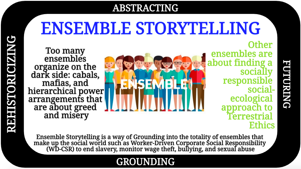 Ensemble Storytelling is all about Grounding