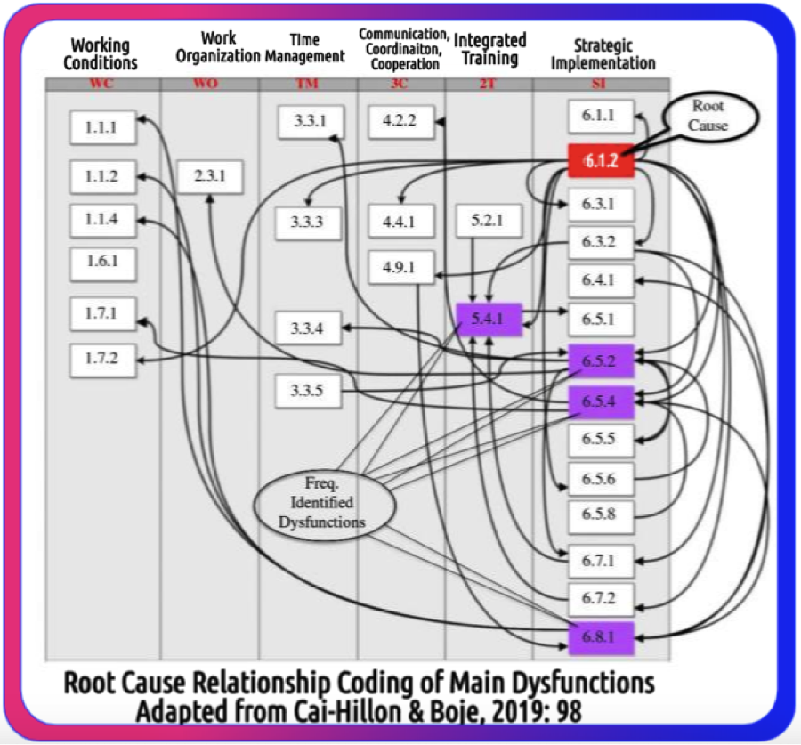 Yue Cai
            Hillon mapping socioeconomic dysfunctions