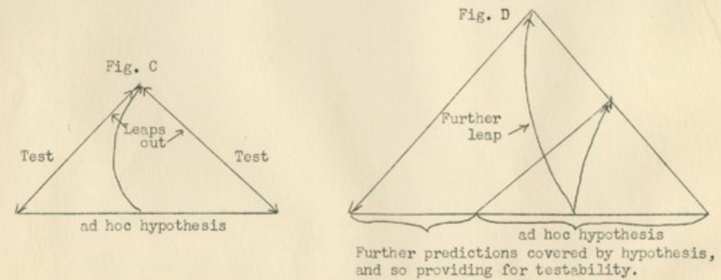 popper drawing
            of his New Zealand lecture