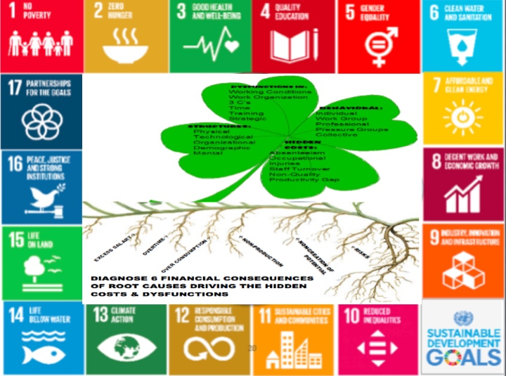 Socioeconomic Storytelling self correcting application
            to UN SDGs