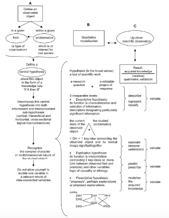 Savall and Zardet Qualimetrics of self-correcting as
            scientific method