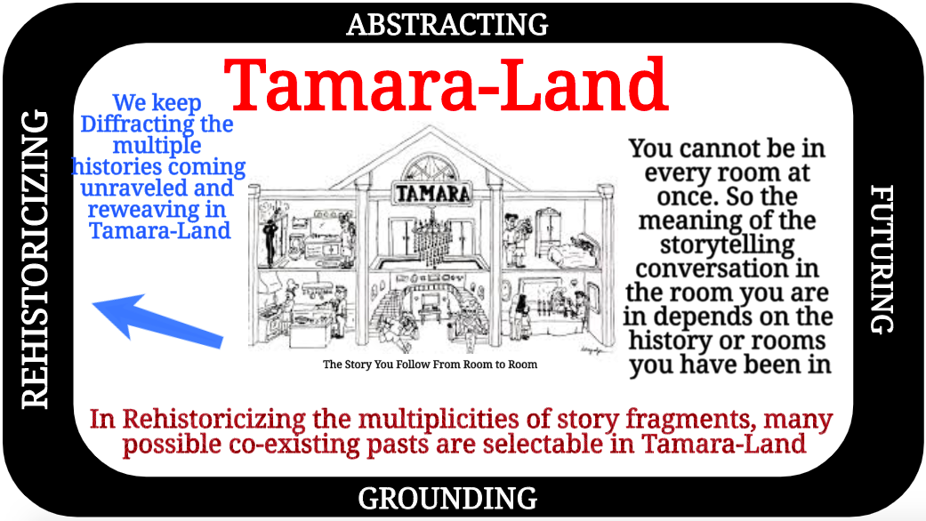 TamaraLand is all about Rehistoricizing as we chase
              stories room to room