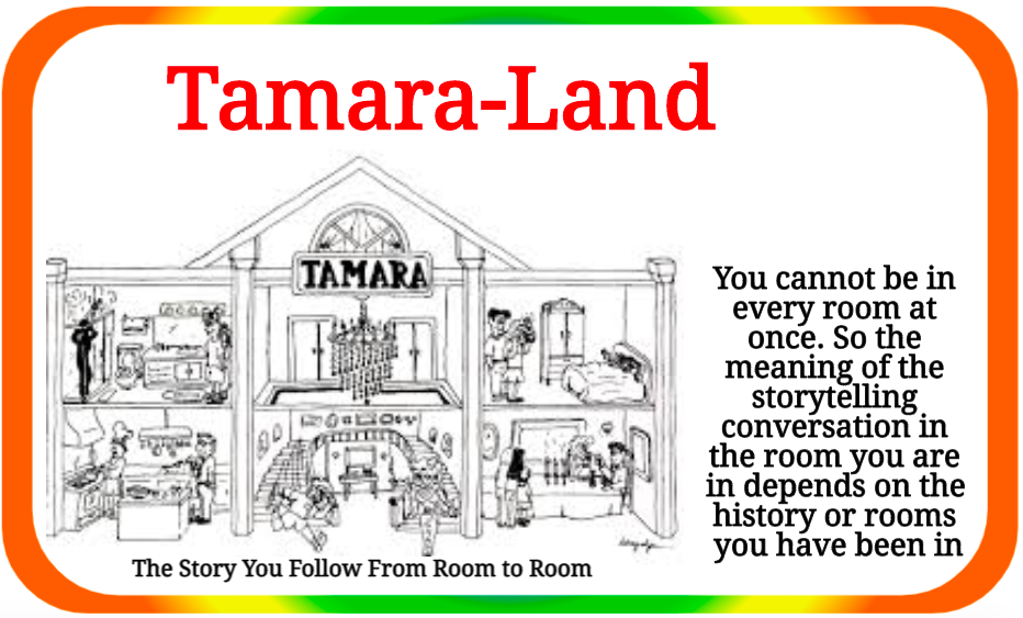 Tamara-Land with annotation