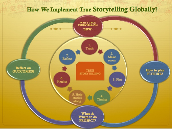 True Storytelling website