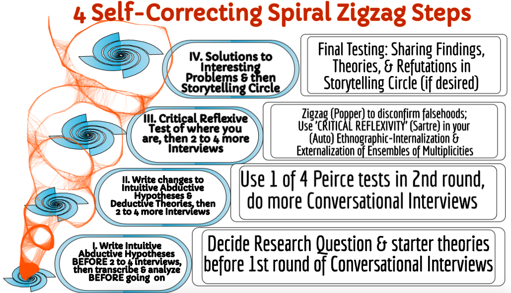 zigzab
              celf correcting