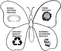 Four fractal wings of tetranormalizing Boje