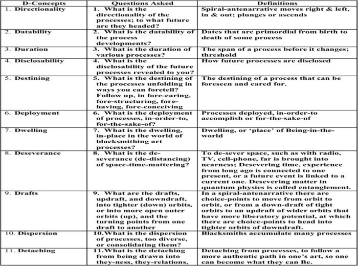 11 Ds of QUantum Storytelling