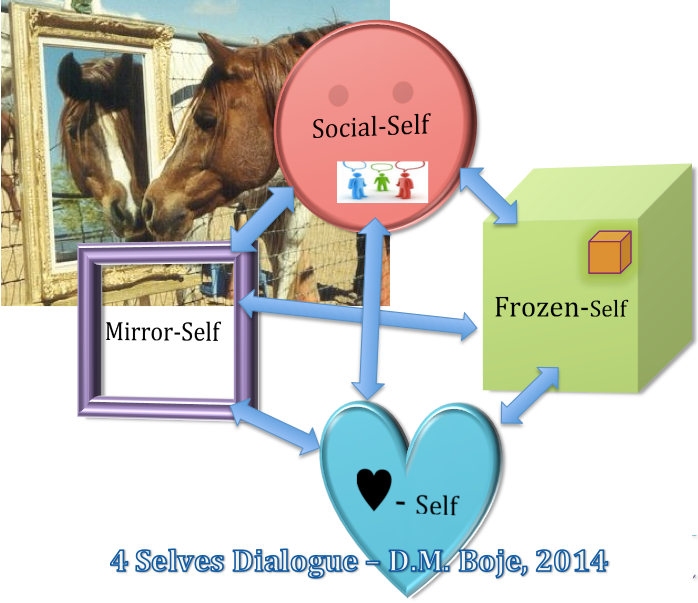 4
            Selves in dialogue - D. M. Boje 2014