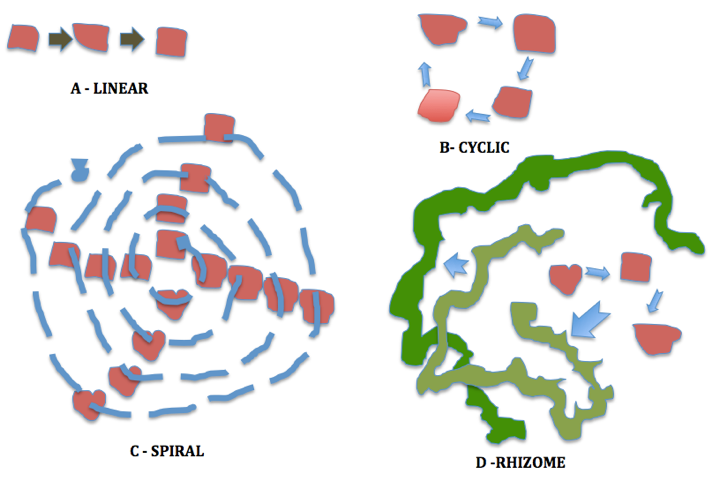 4
                types of antenarrative