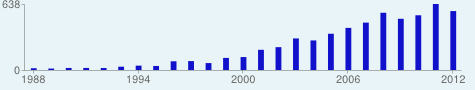 Google Citation Index