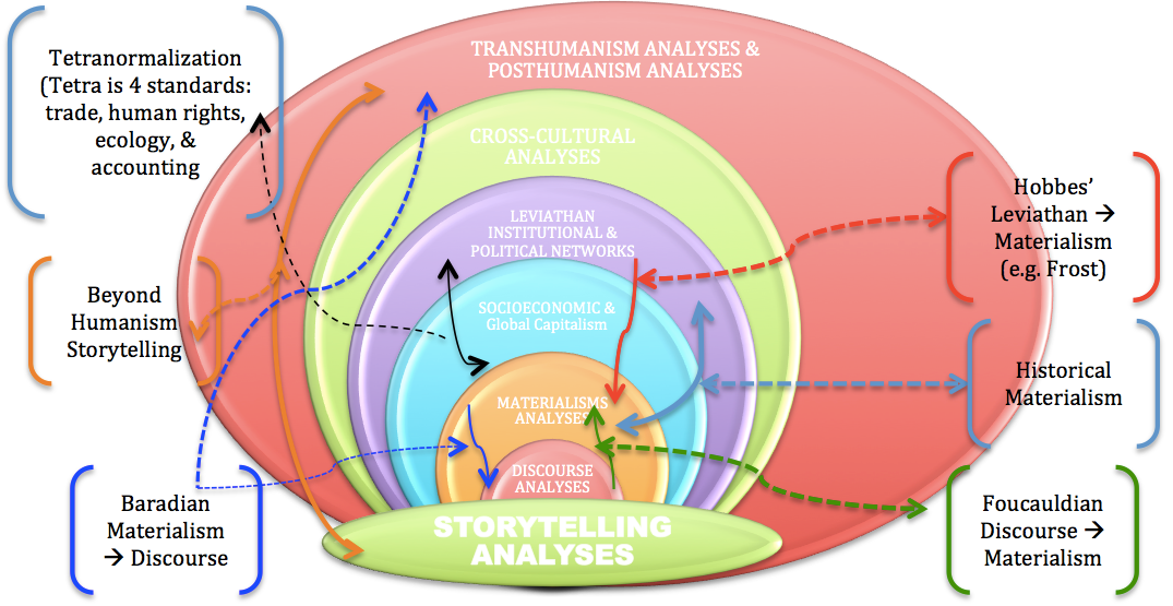 Mapping the Ontological Materialisms