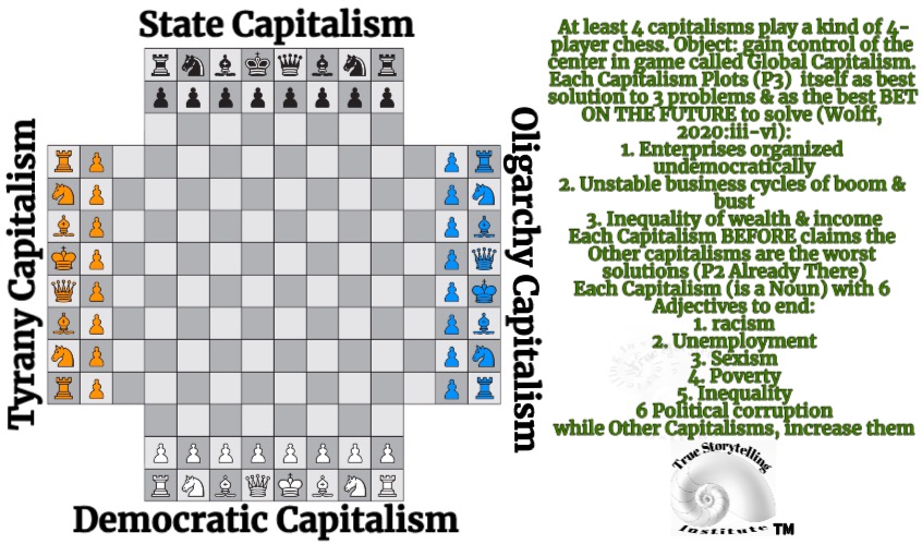 4 person chess capitalism with annotaiton