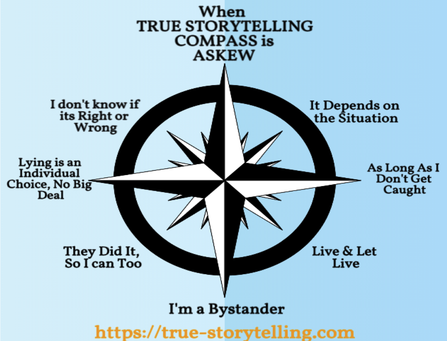 TSI moral
          compass begins in awareness of the askew