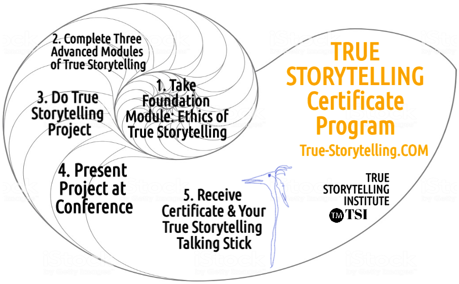 TSI
        trademark logo on Certificate Program