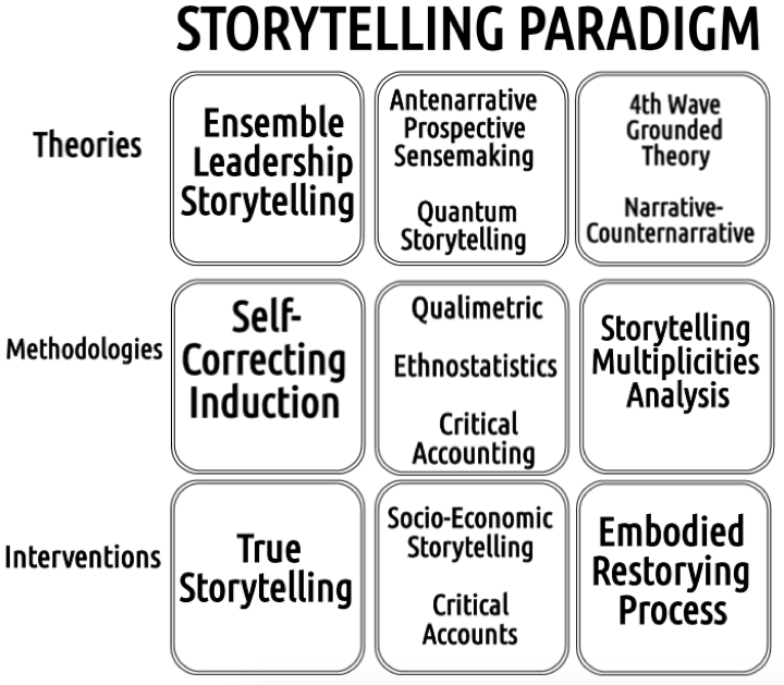 Storytelling Paradigm Shift Proposal