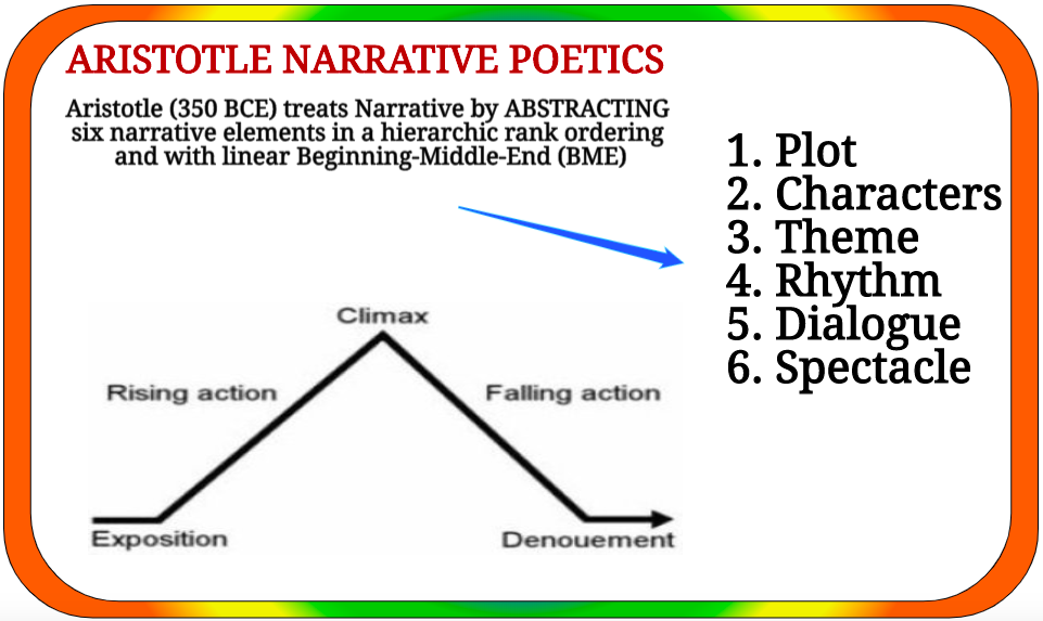 Aristotle slide one