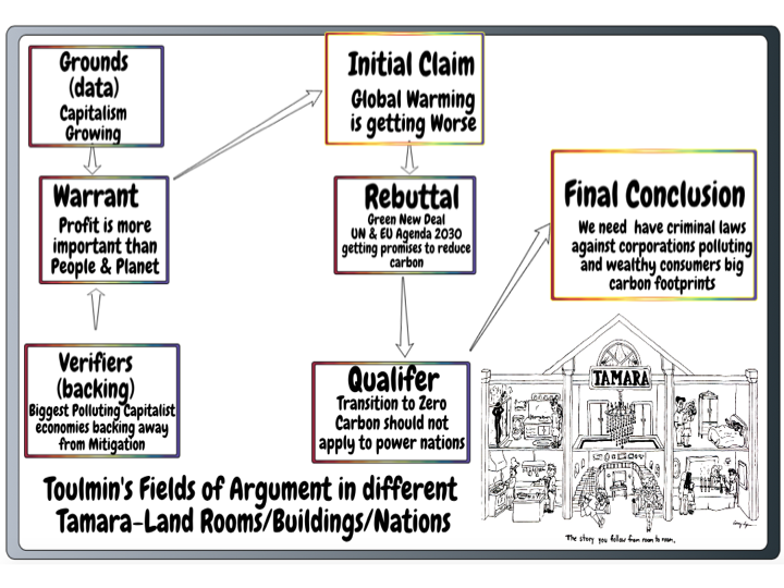 Toulmin argumentaiton in storytelling and Exxon
                    criminality