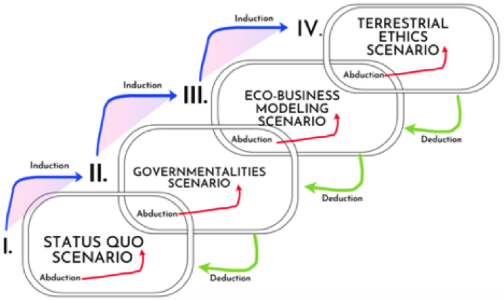 We can used selfcorrecting storytelling science to
              change business modeling